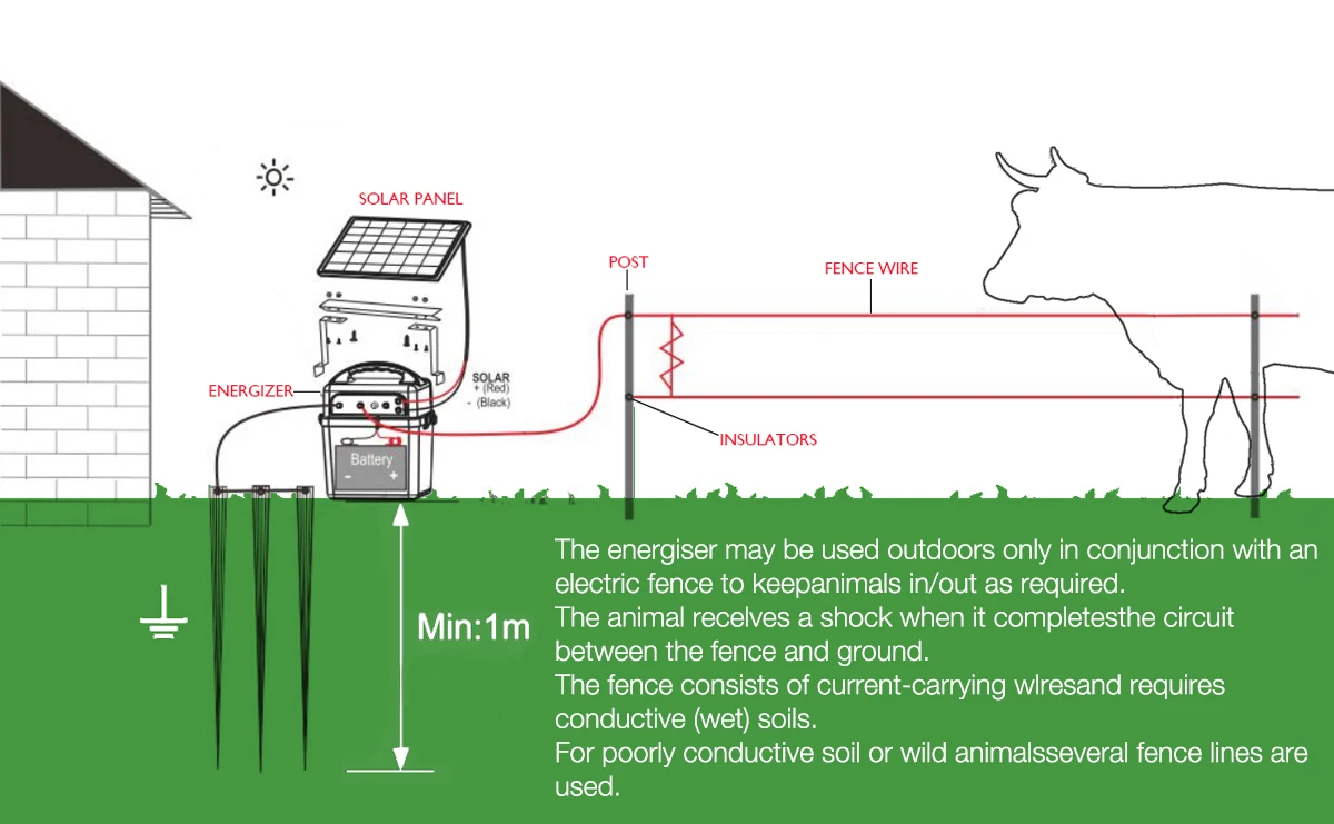 Farm High Voltage Elephant Security Cattle Solar Powered Electric Fence ...