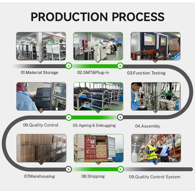 Production workflow