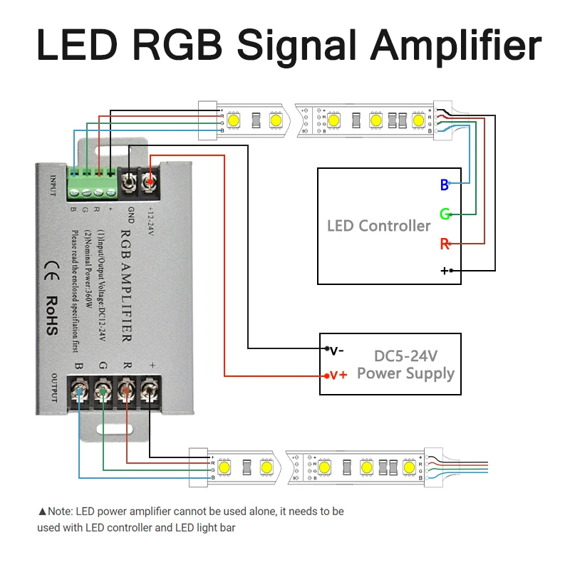 Verstärker Für RGBW-Bänder, 4x6A, 12V-24V