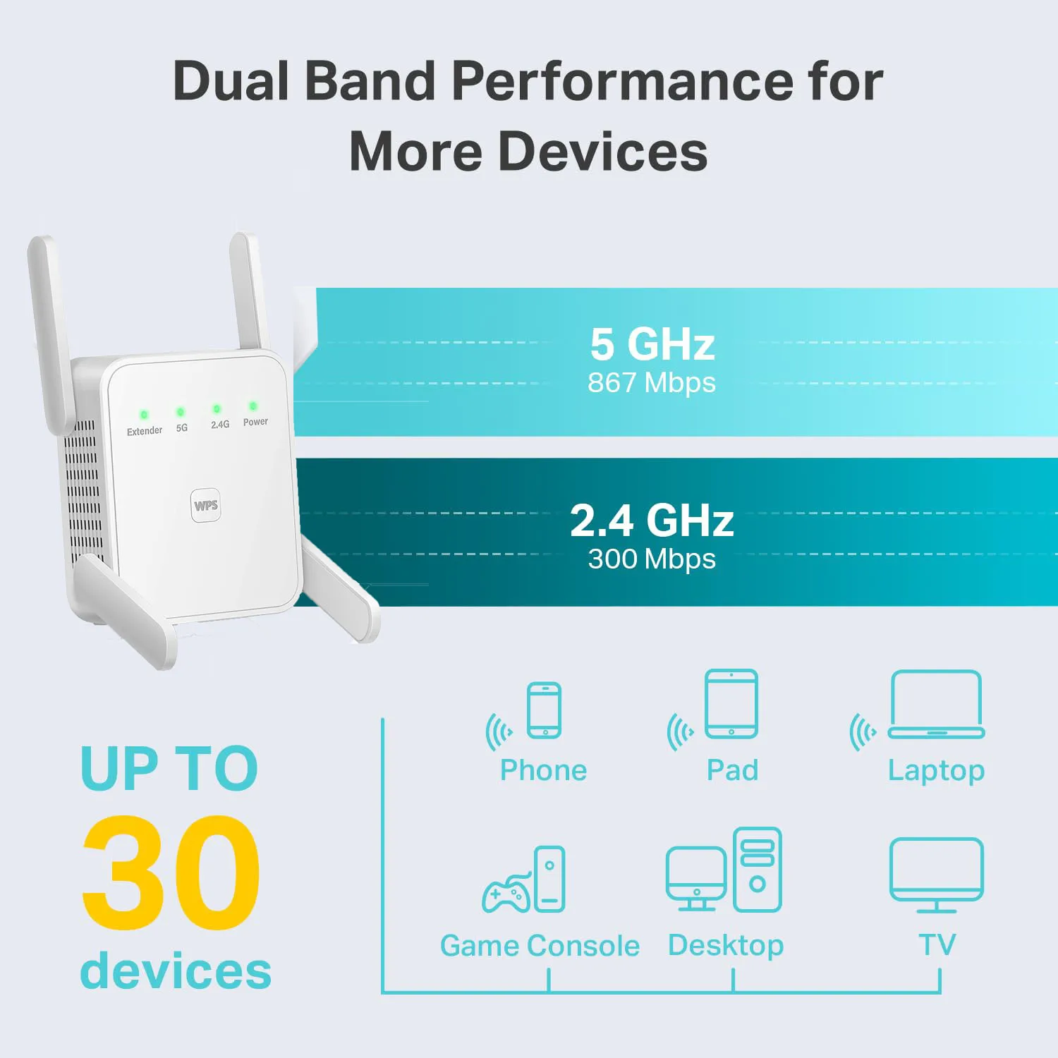 Amplificateur WiFi 4 Antennes - Répéteur Signal 200m² Avec Ports LAN - Pour Maison Et Extérieur