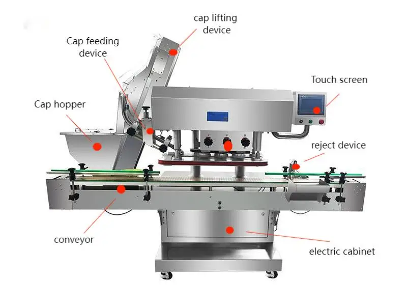 Full Automatic Capping Machine/ Rotary Capper Electric Bottles Jiangsu Provided Capping Machine Cap Machine Gas Cylinder Plastic details