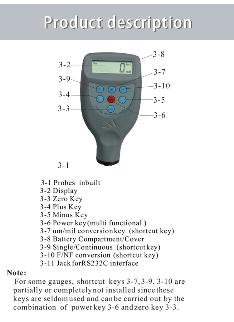 Portable Digital Coating Thickness Paint Gauge Meter Cm8825fn For