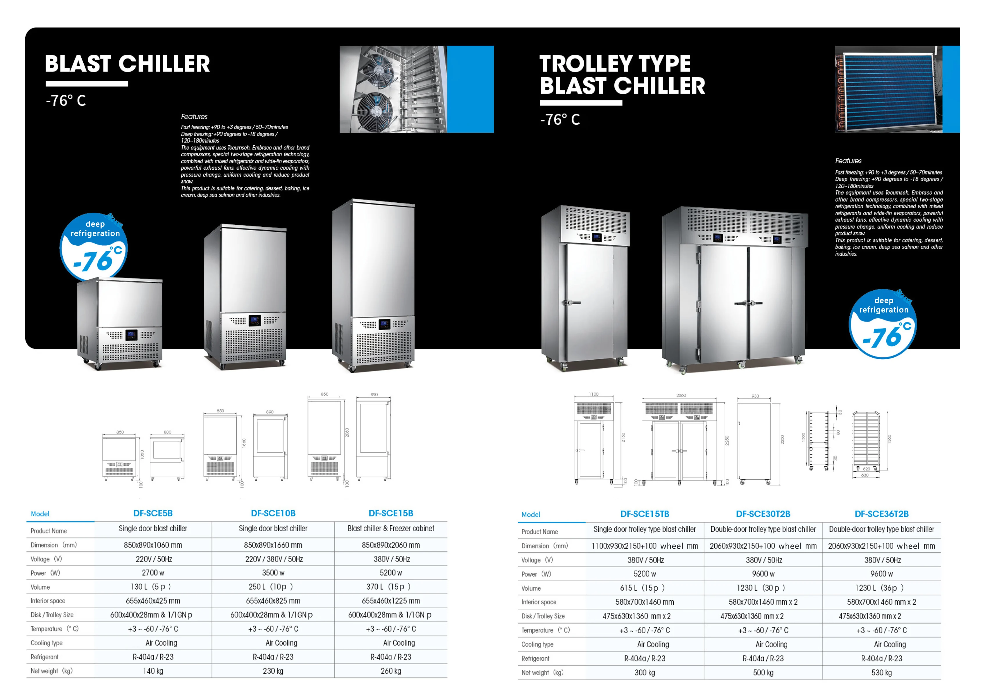 Freezing Equipment, 100kg/hour, 380V, 12000W-30000W - detail 30