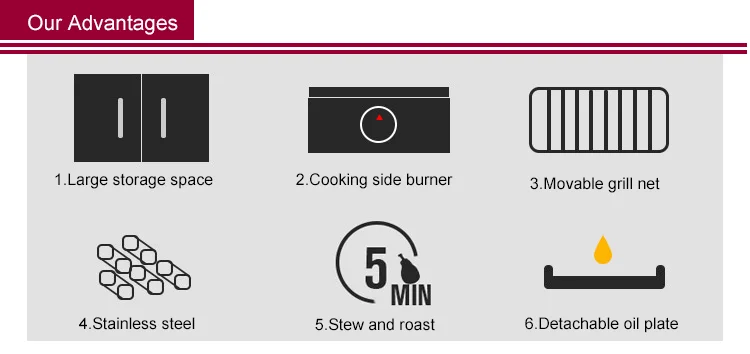 Easily Assembled And Cleaned 3 Burner+1 Side Burner Gas Grill With High Pressure Protection Device Stainless Steel Gas Grill