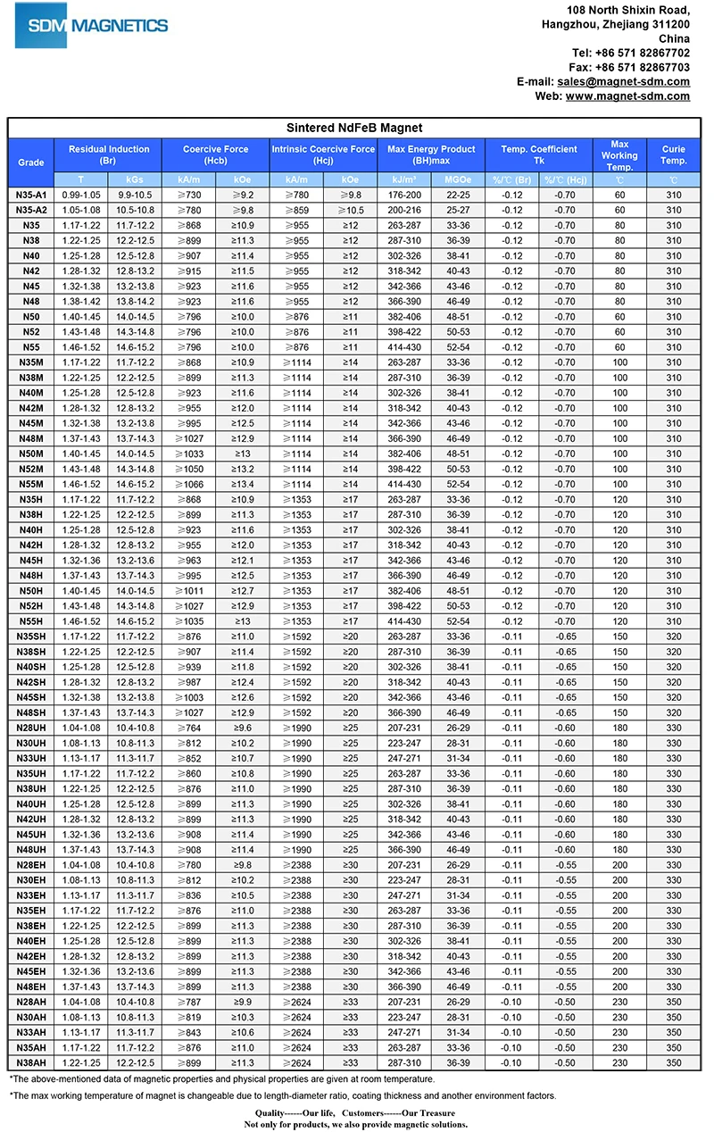 SDM NdFeB Data Sheet.jpg