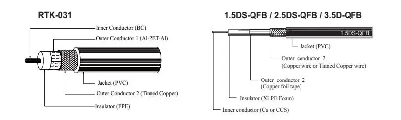 IATF 16949 Listed Dacar462 Dacar302 Automobile Antenna Coaxial Cable