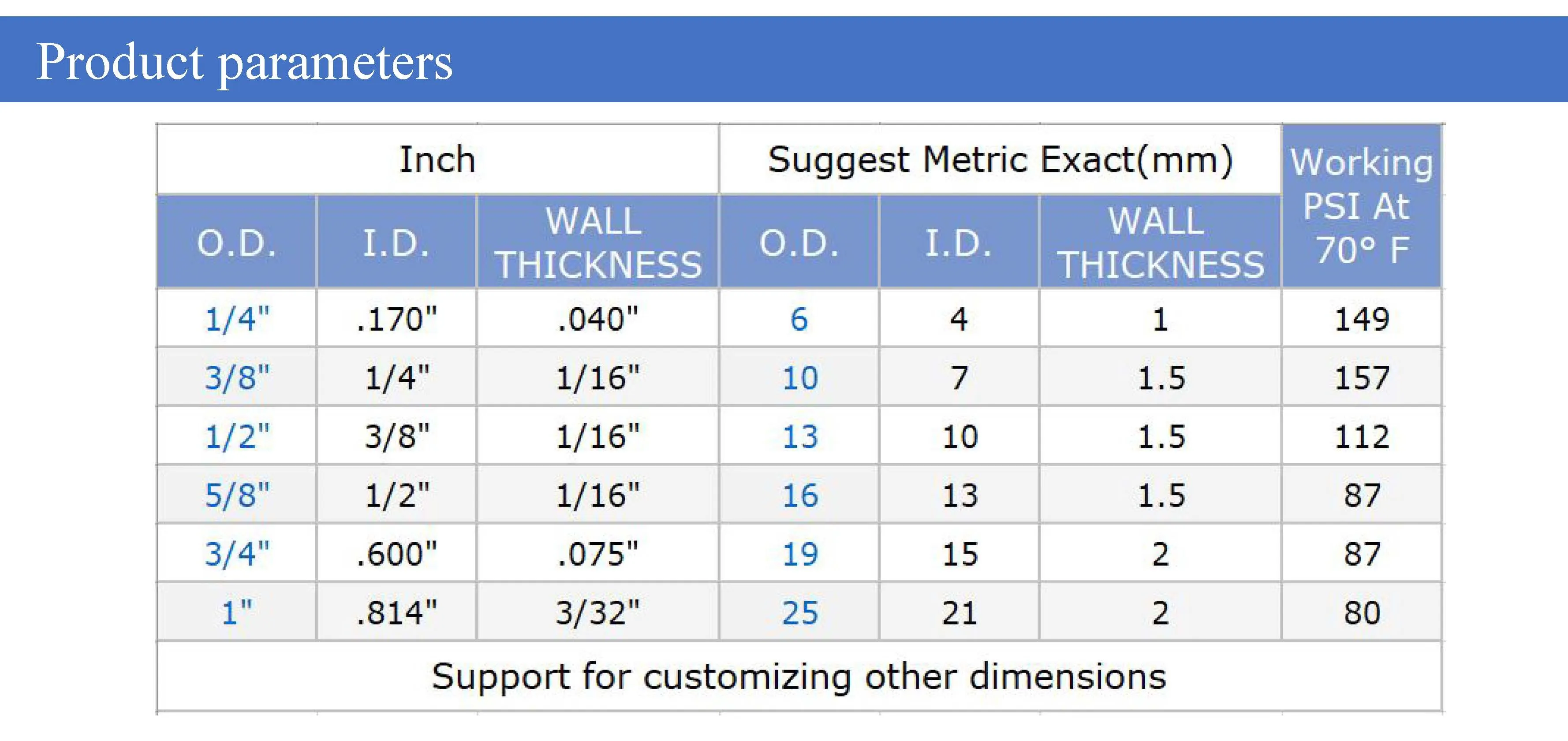 Pe Tubing Polyethylene Tubing Lldpe Hdpe Buy Lldpe Tubing,Hdpe Tubing
