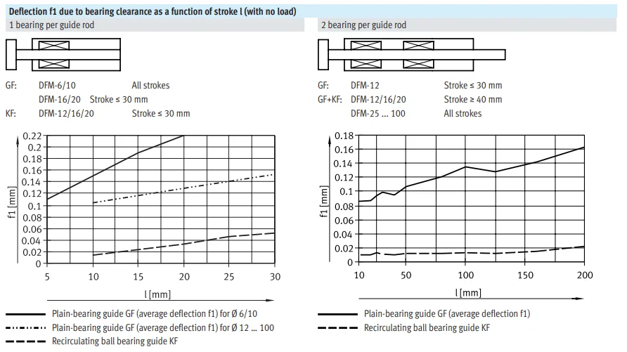 lateral force absorption dfm 6 5 p a gf-13
