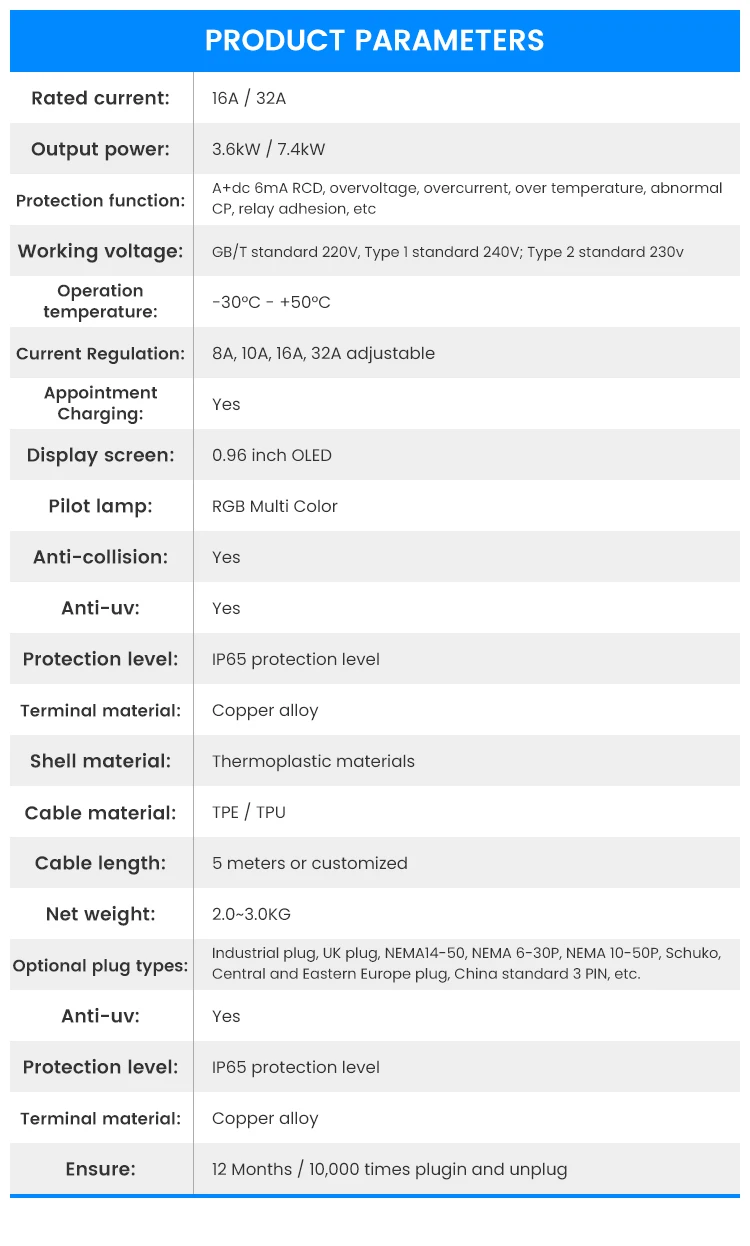 Bluesky Ev Charger 7kw Home Evse 32a Plug Ev Charger 5m Charging Cable ...