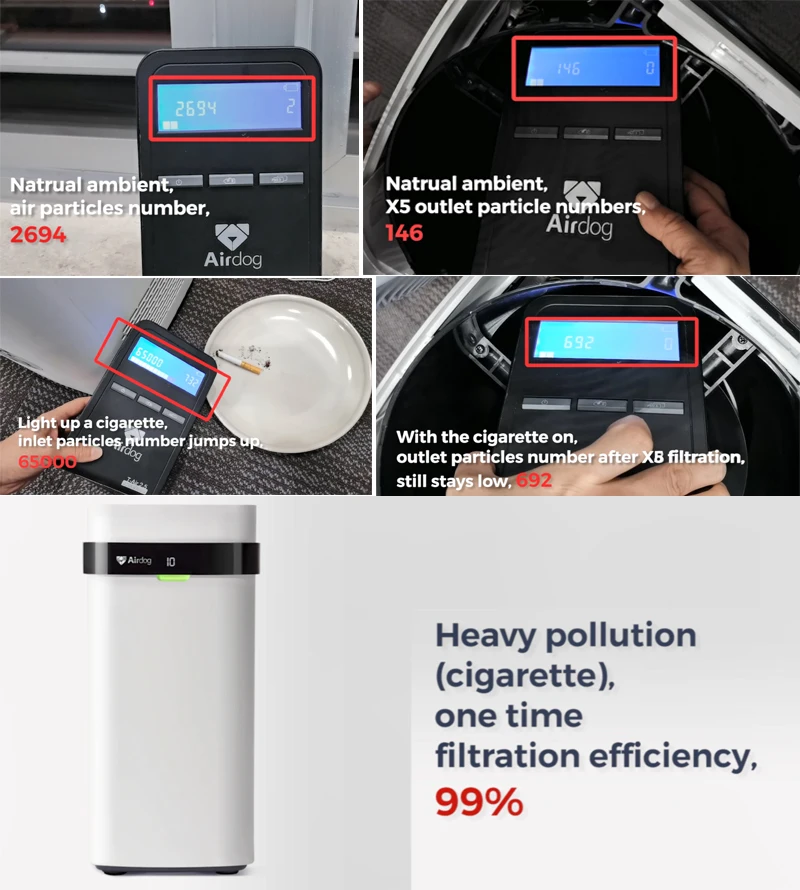 Airdog X5 Remove Smoke Smell Reusable Filter Air Purifier with 400 CADR for Bigger Home