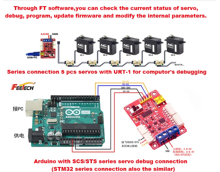 12 Dof Programmable Bionic Rc Dog Robot For Raspberry Pi Arduino