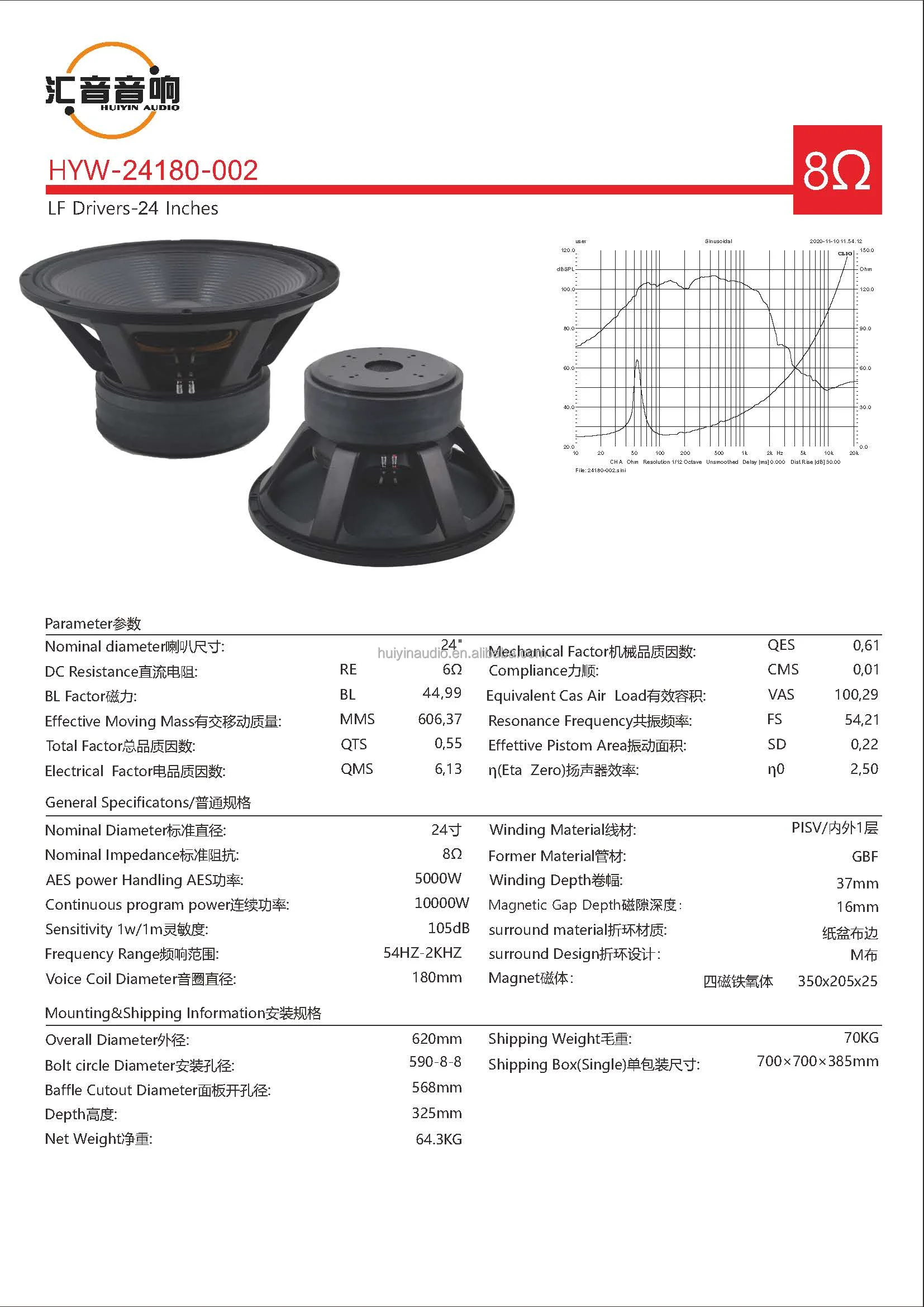Specifications