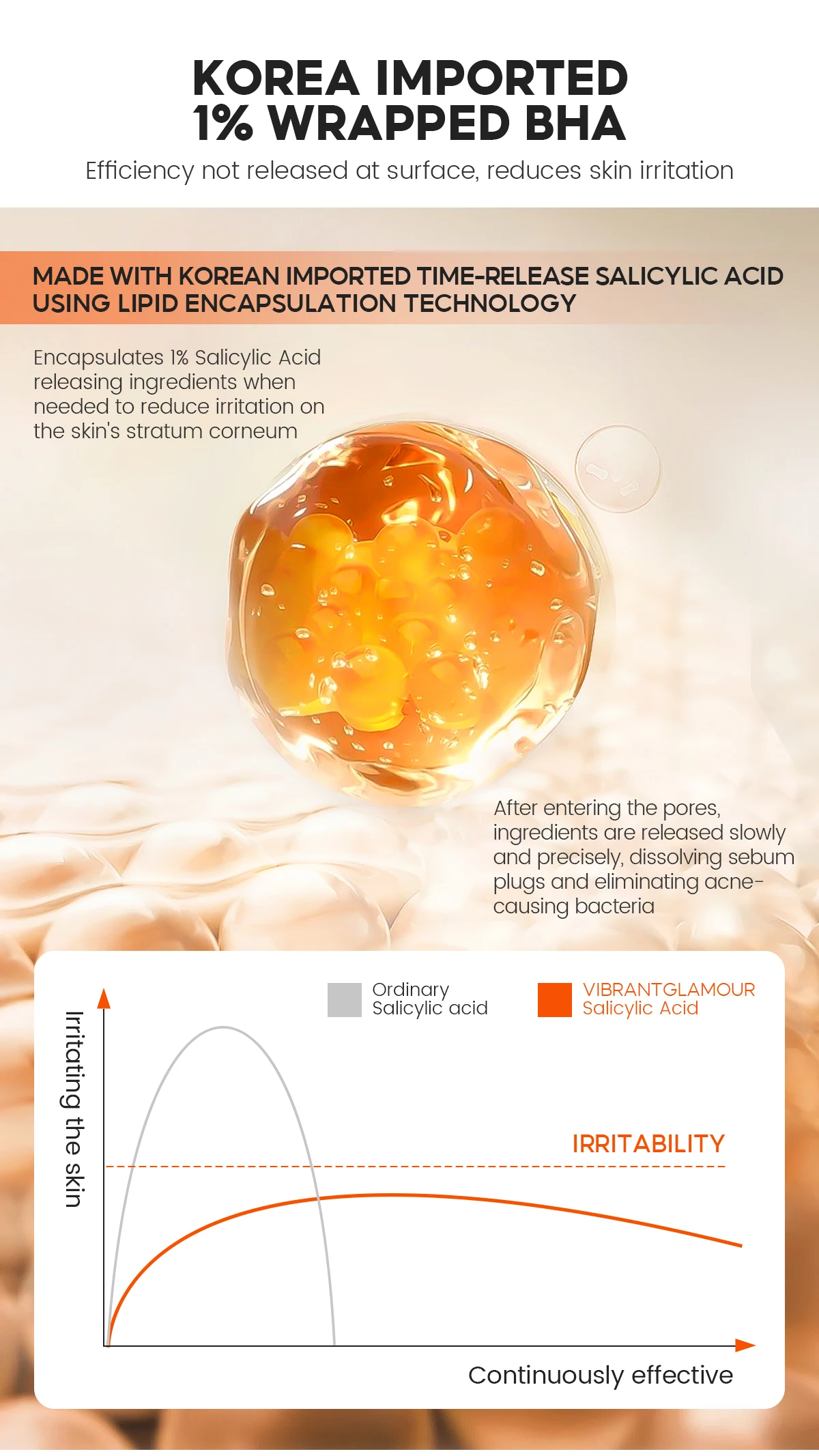 Vibrant Glamour AHA+BHA 1% Face Nose Acne Remove Mask Gentle Cleansing Exfoliating for Oily & Acne-Prone Skin Salicylic Acid