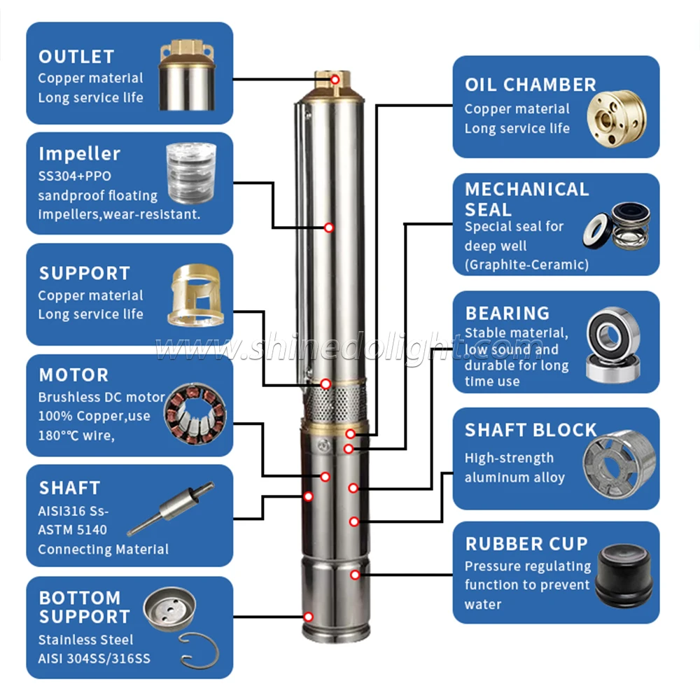 Водяные насосы на солнечных батареях, центробежная скважина, медный водяной насос постоянного тока на солнечных батареях