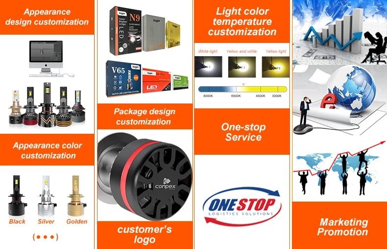 Conpex M2 H7 Led Headlight Bulb 60W H4 H11 9005 9006 Canbus Universal 12V Led Auto Headlamp with COB Chip Fans for Audis