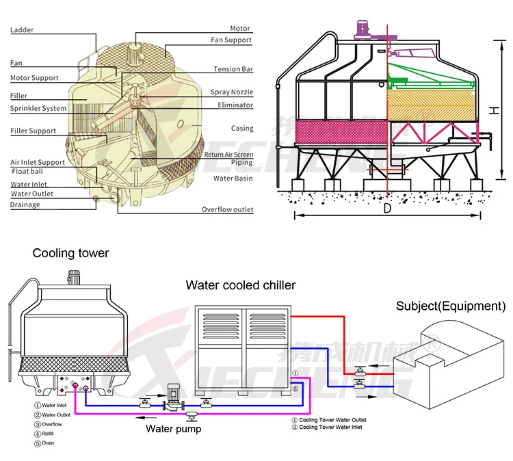 Proof Cooling Tower, 180 - detail 22
