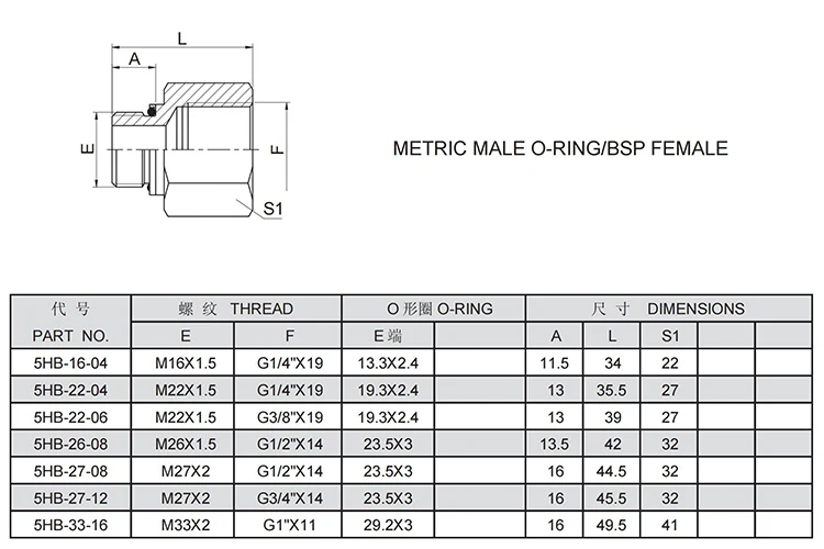 5HB-22-06 perfect hydraulic hose fitting assembly metric male o-ring/bsp female hydraulic adapters