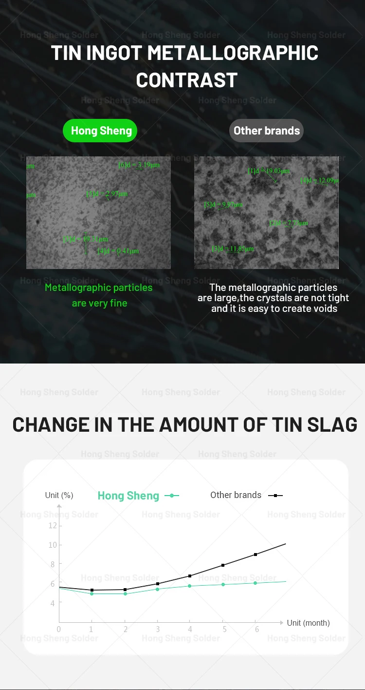 60 40 100g Weight Lead Free Solder Wire Soldering Wire Tin Solder