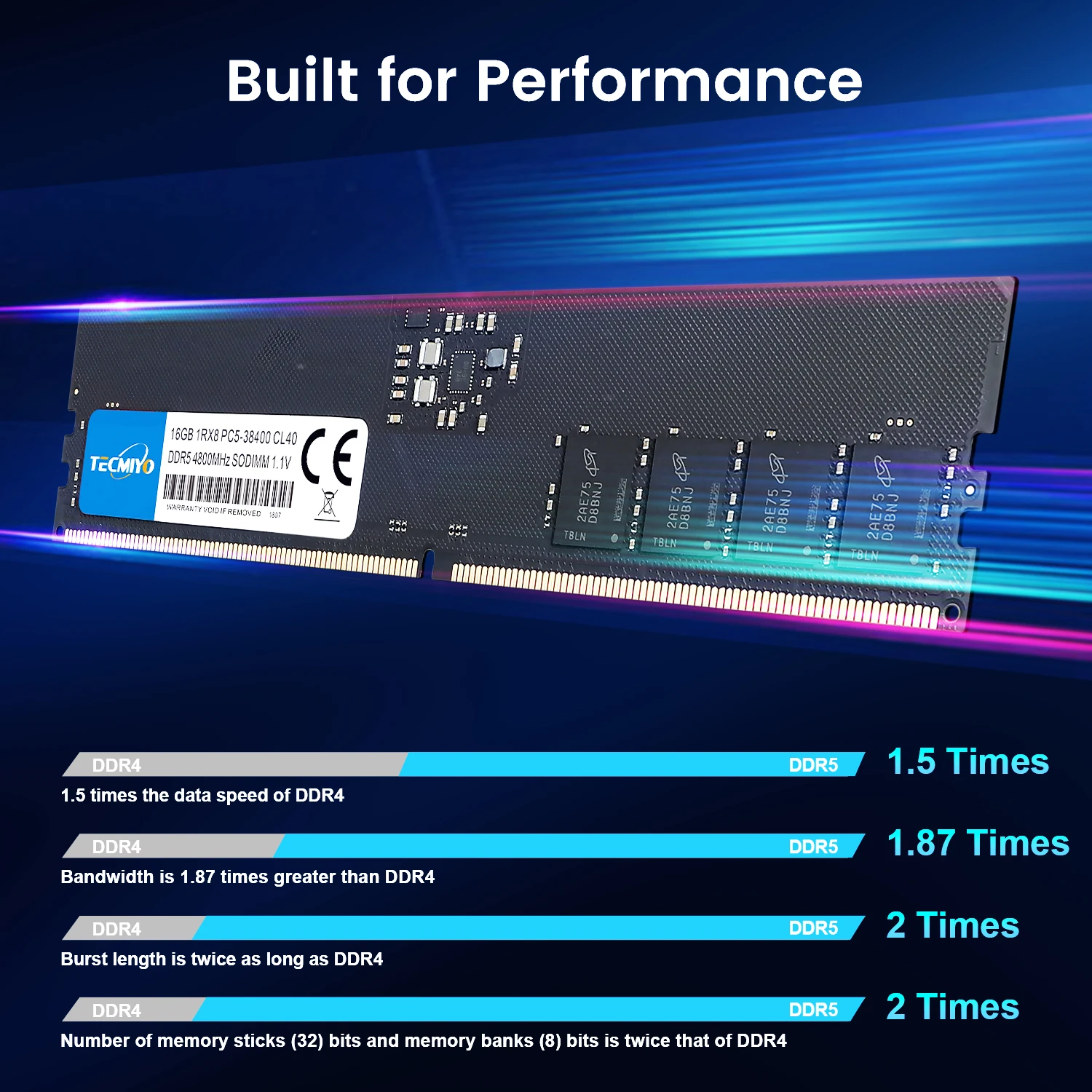 Оперативная память Tecmiyo для компьютера 4 ГБ 8 16 32 Ddr2 Ddr3 Ddr4 Ddr5 1600 МГц 2400 2666 3200 ОЗУ игрового ноутбука