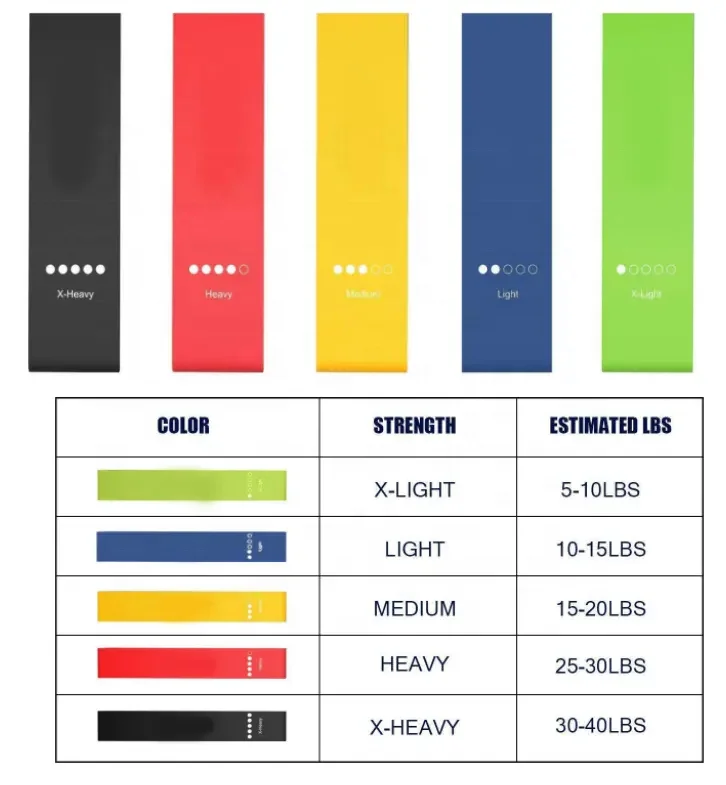 Wholesale Custom Logo Fitness Yoga Tension Bands Resistance Loop Exercise Bands Set for Sport Gym Training Latex Elastic