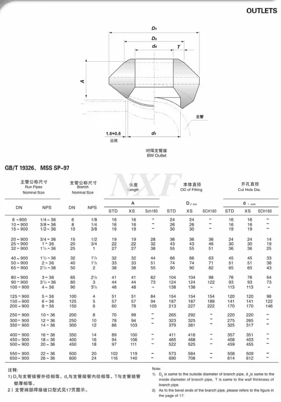 latest company news about NXF Pipe Fitting Customizable DN 6-1200 STD-SCH 160 ASTM B581,ASTM B582,ASTM B619 Alloy G-35/UNS N06035 Butt Welding Olet  0