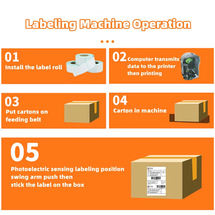 Focuspack Instant Printing and Labeling Machine With Computer Efficient Carton Box and Label Sticker Printer