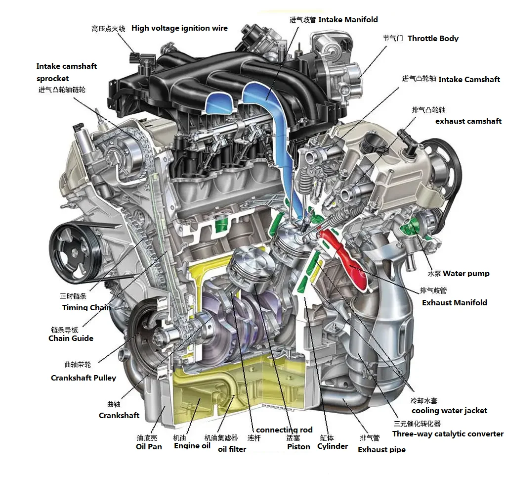 Duratec 16v sigma. Двигатель Форд дюратек 2.0. Двигатель 1.8 дюратек Форд фокус. Двигатель Форд дюратек 2.3. Двигатель Форд фокус 2 , 1.6 в разрезе.
