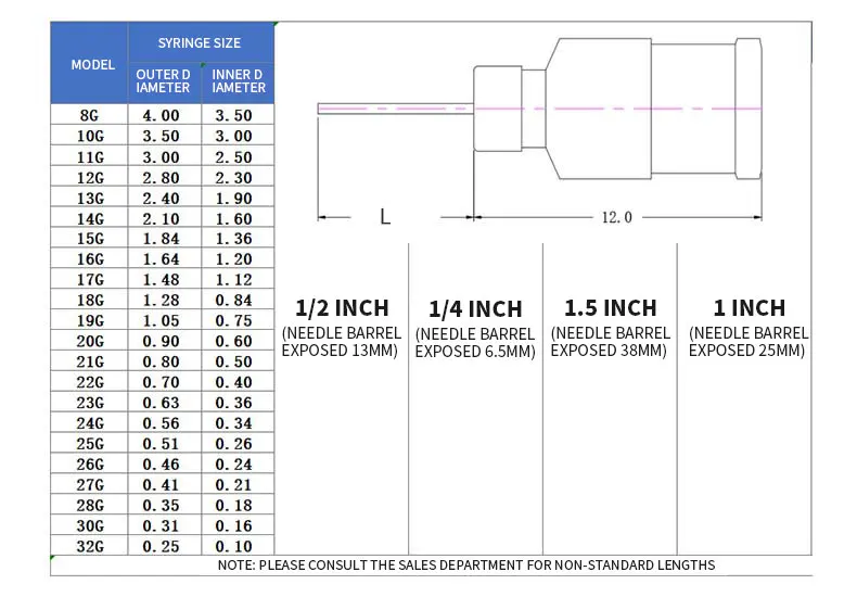 1/2 Inch 8g32g Stainless Steel Tips Dispensing Needle Blunt Needle