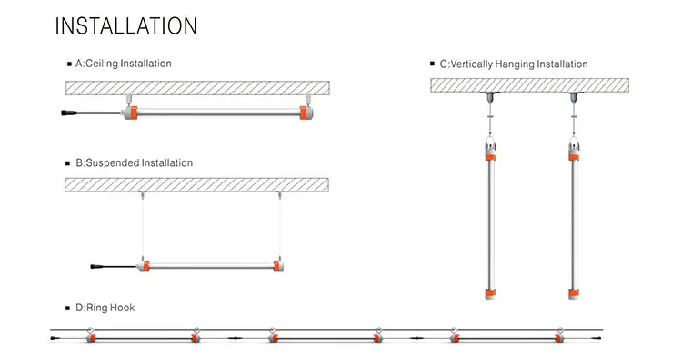 Анти-аммиака водонепроницаемый птицы со светодиодной подсветкой для курицы светодиодный курятник