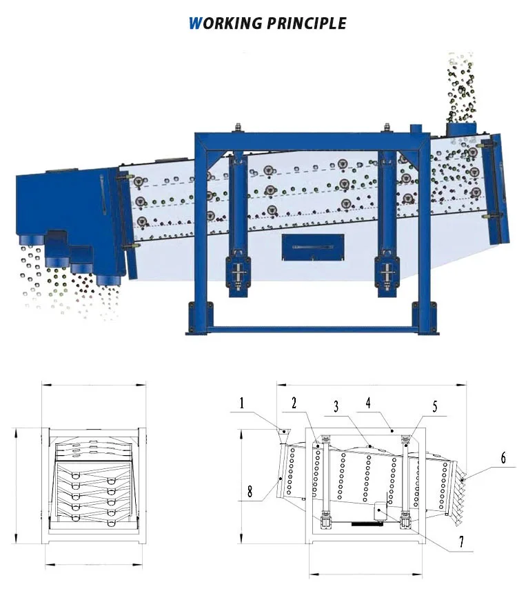 gyratory screener