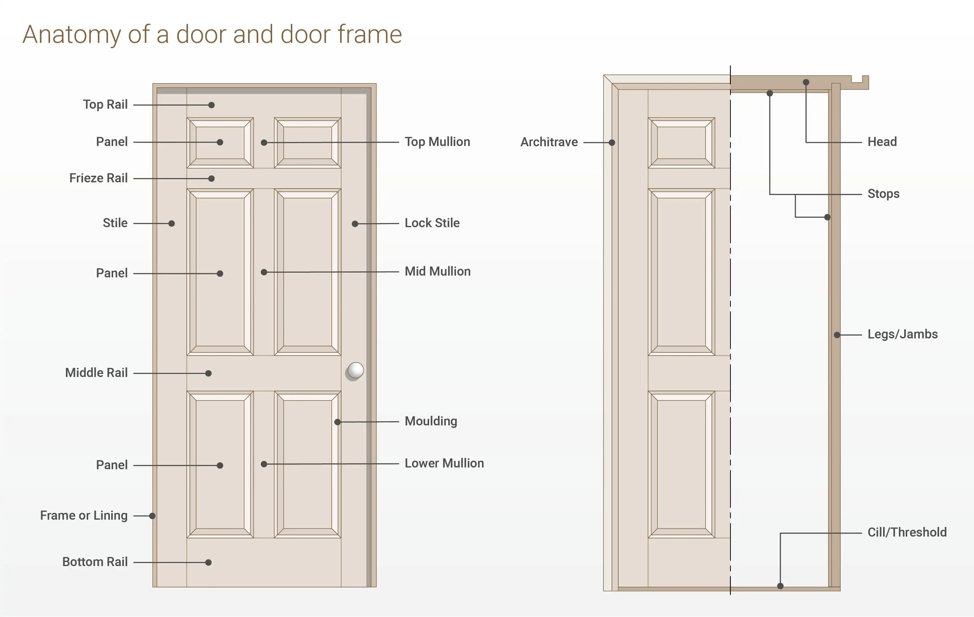 Anatomy Of A Door Frame Anatomy Diagram Book My XXX Hot Girl