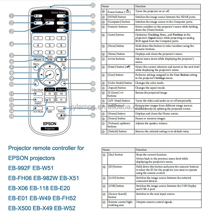 Original Projector Parts Remote Controller For Epson Projector Eb992f