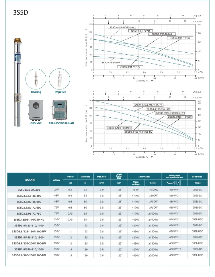 Specifications
