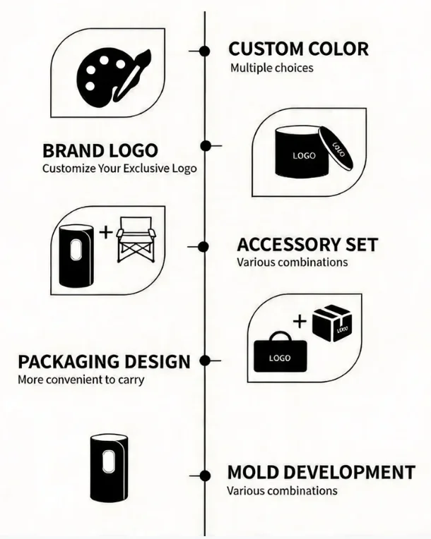 Customization capabilities