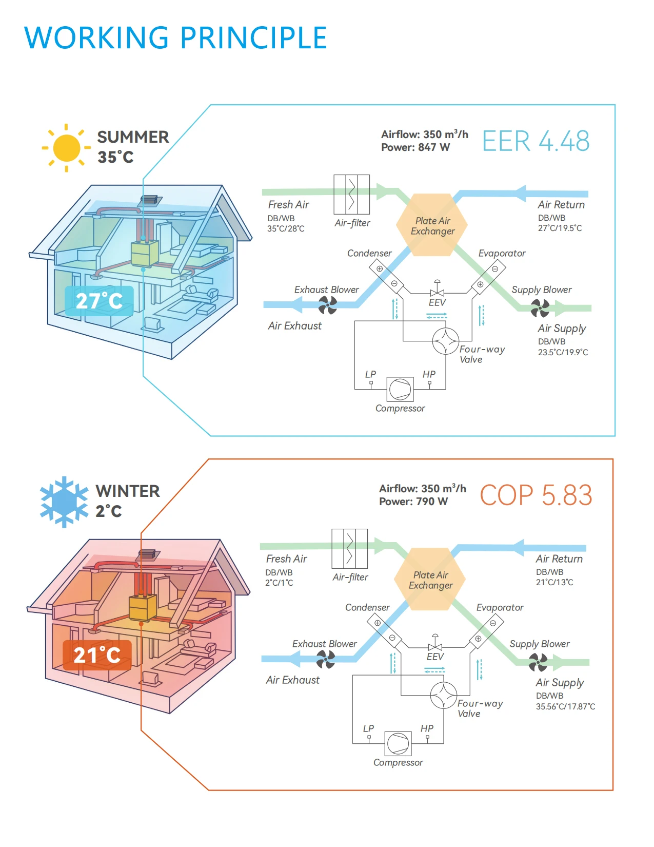 Inverter Heat Pump, ERV, CO2, HEPA - detail 16