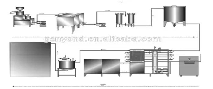 Turkey Project Small Scale Juice Milk Banana Milk Strawberry Milk Production Line