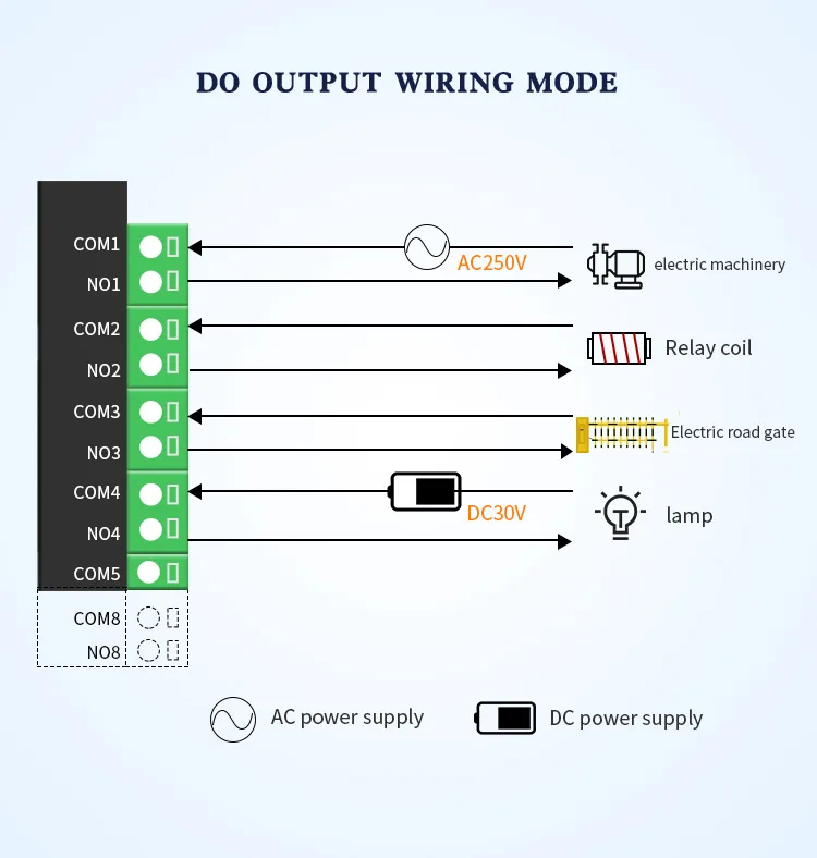 Rs485 8DI to 4G Modem Remote Control RTU  Modbus Gateway Wiht 8DO Support MQTT HTTP Protocol 4G to Cloud RTU