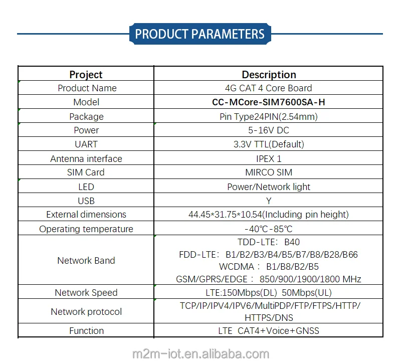 SIMCOM SIM7600SA-H LTE CAT1 Core Board for M2M Iot Apps