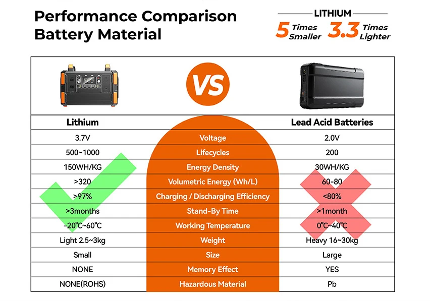 1200W Portable Power Station with 1008Wh Capacity Pure Sine Wave Inverter and MPPT Controller for Camping and Outdoor Use