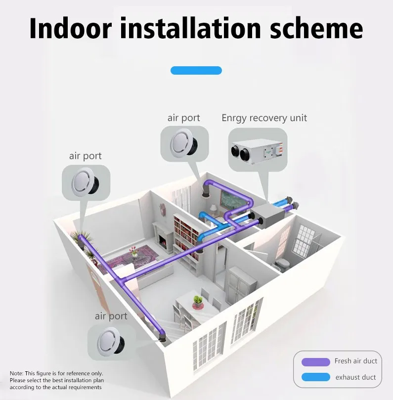 25000 M3/h Heat Recovery Ventilator Smart Energy Solution