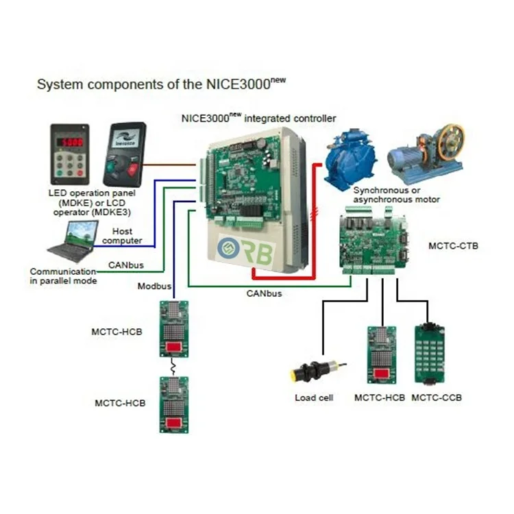 Monarch NICE3000 Elevator Controller Elevator Parts Integrated Elevator Control System