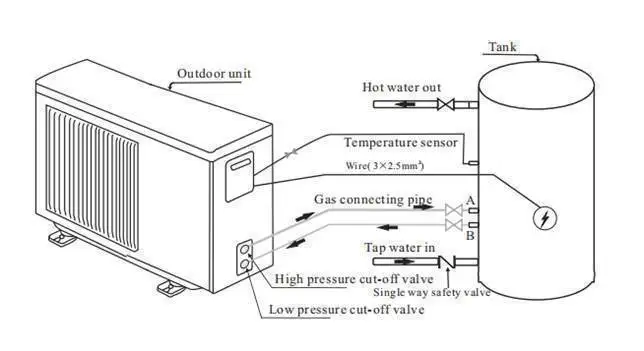 Split Heat Pump air Source air to Water Heatpump Water Heater Bomba De  Calor for Domestic Use