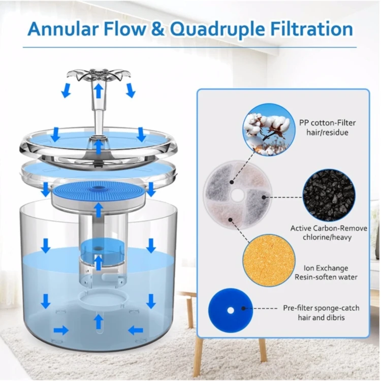 circulation pet water fountain