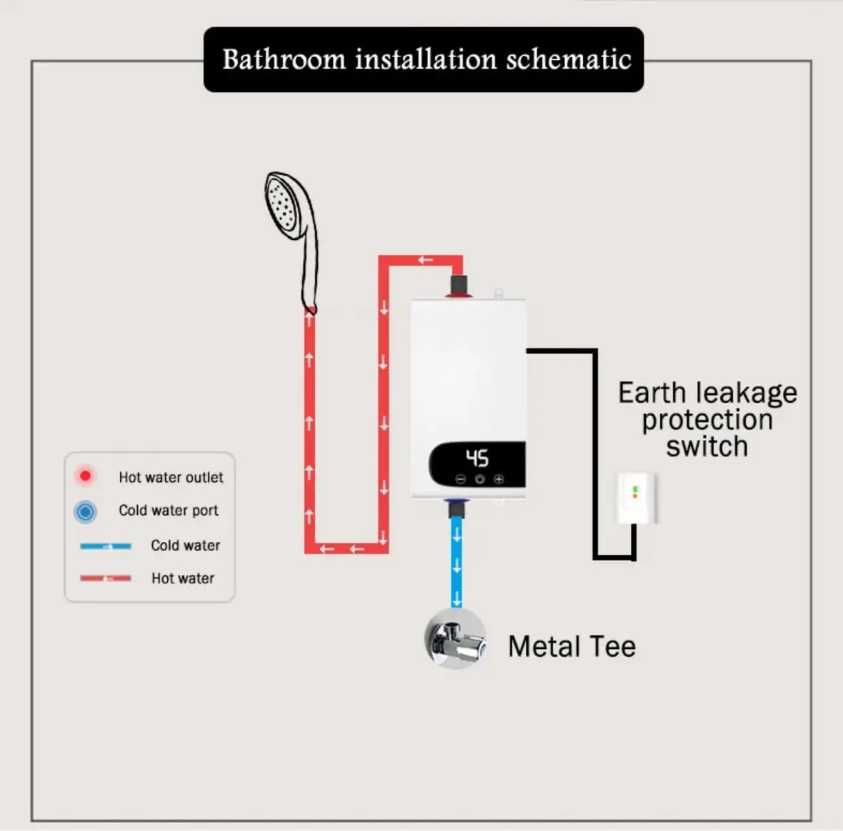 Электрический водонагреватель