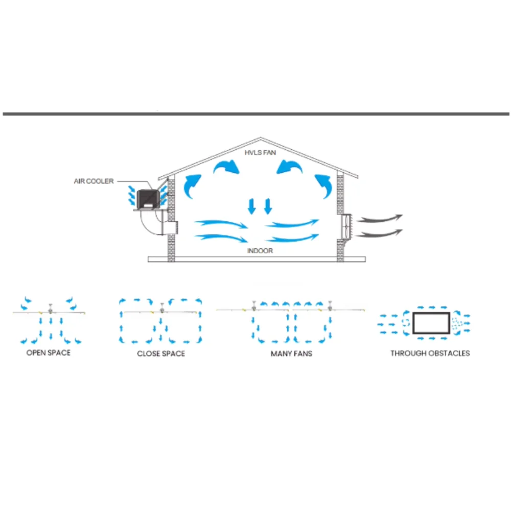 Ceiling Fan, HVLS, 7.3m, 24FT - detail 8