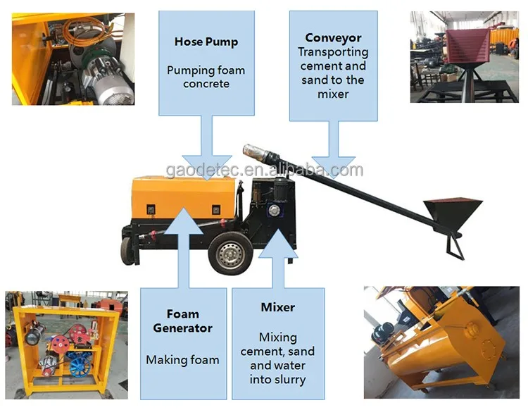 GF5 Foam Concrete Machine with Inside Foam Generator for Concrete