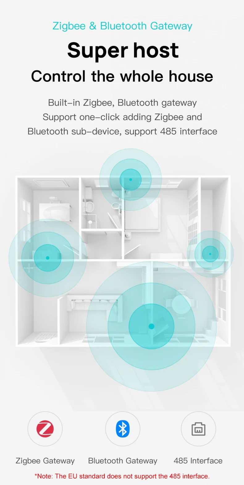 10.1-inch Tuya Smart Home Control Panel WiFi Multifunctional Touch Screen Zigbee Hub BLE Wall Central Control Switch 485