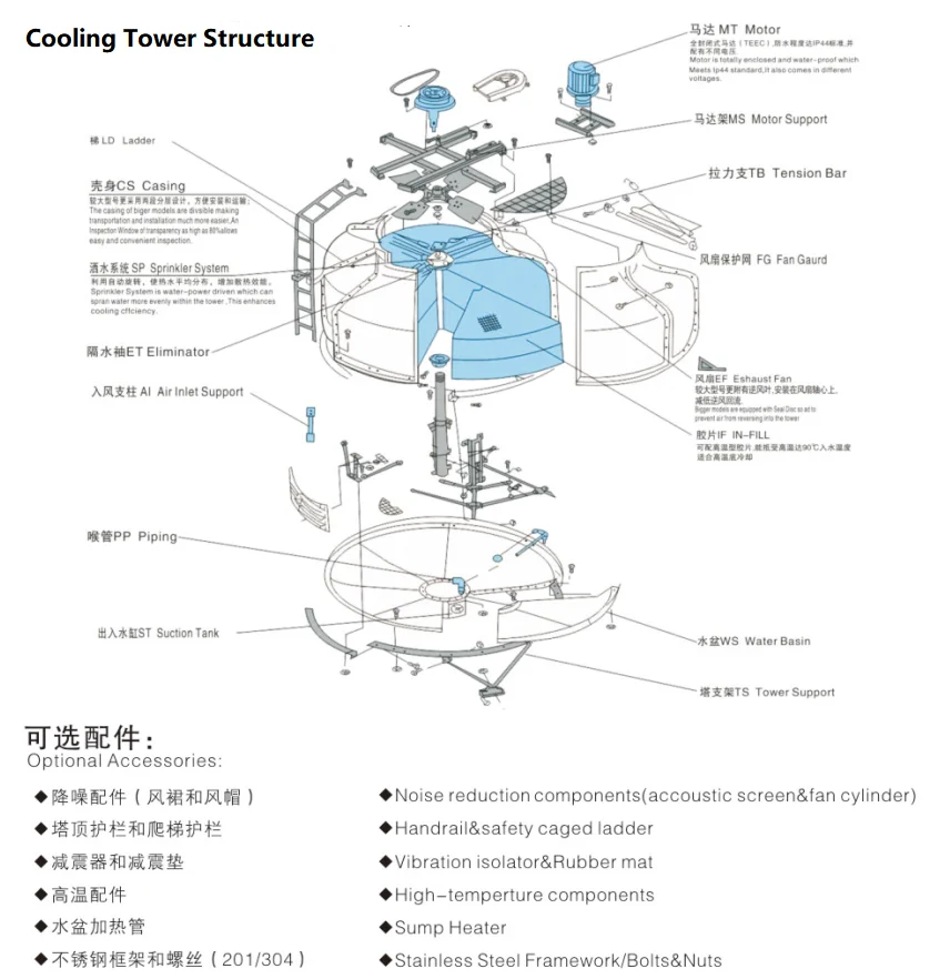 Flow Cooling Tower, 240V, 11kw(14.75hp) - detail 22