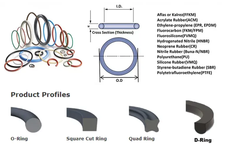 LongCheng Custom Size FKM O-Ring Fine Polishing Seals Factory Direct Price manufacture