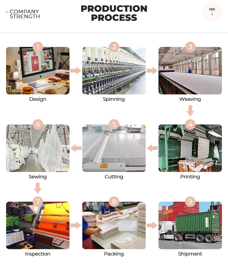 Cloudland Rikki Custom Designers Luxury Bedding Sets Luxury Brand